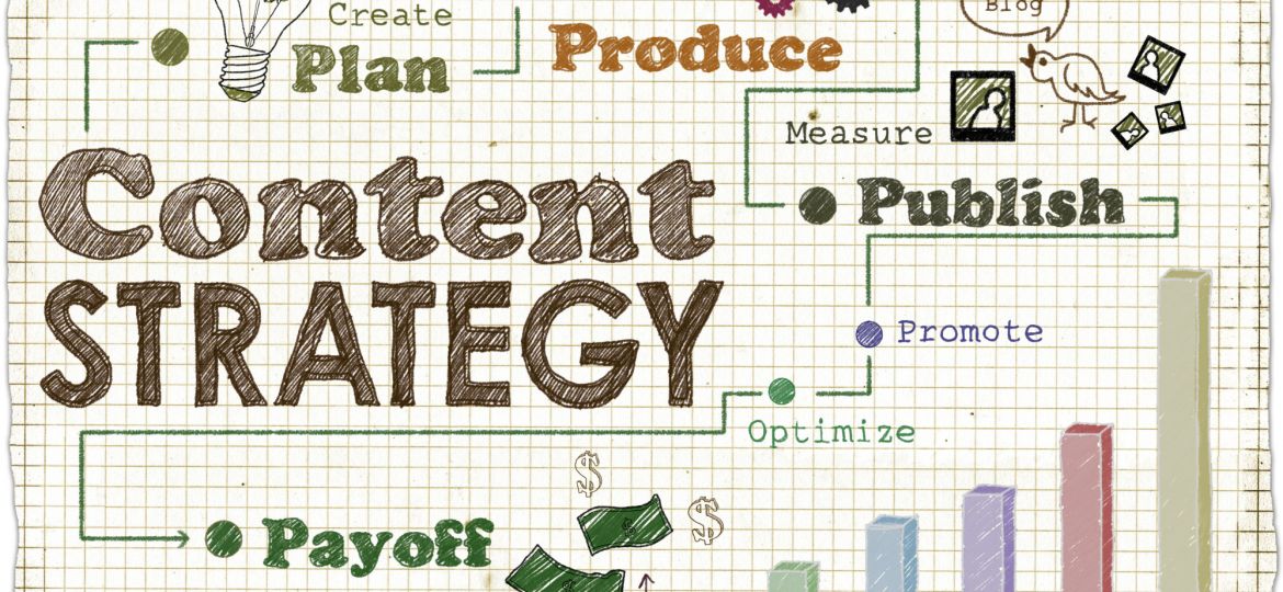 Content Marketing strategy